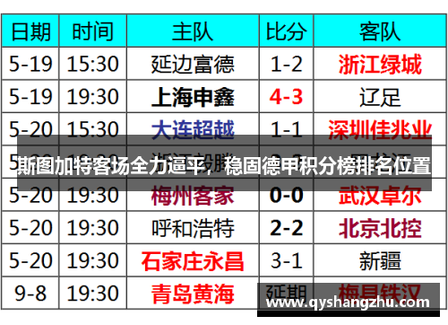 斯图加特客场全力逼平，稳固德甲积分榜排名位置